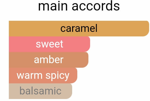 CARAMEL DATE (INSP BY STICKY DATES)