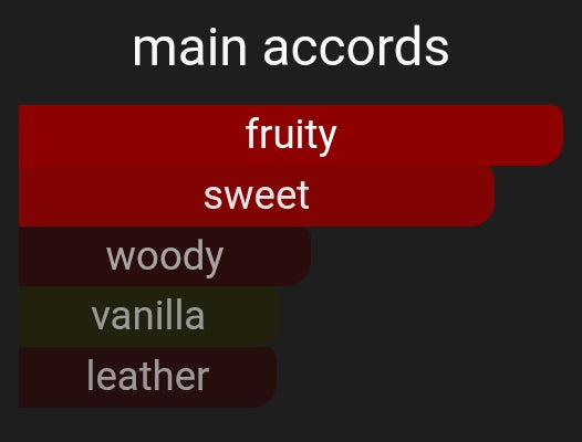 Red Venom | Inspired By. Venom Incarnat