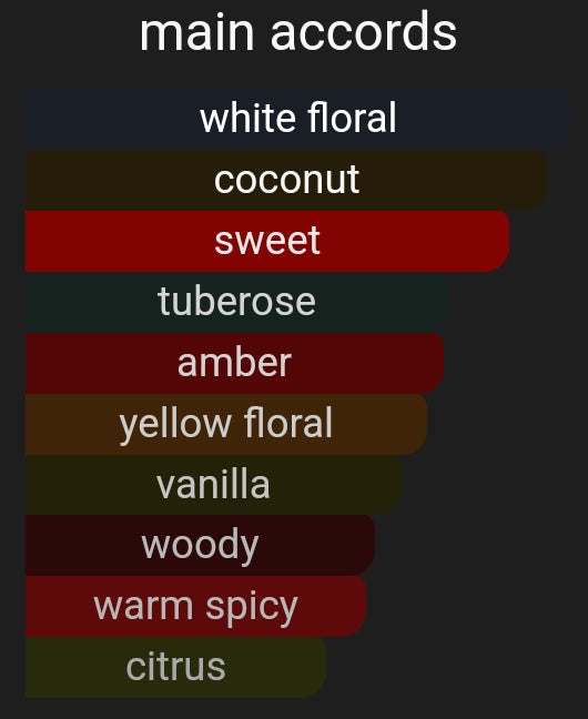 Blanc | Inspired By. Soleil Blanc