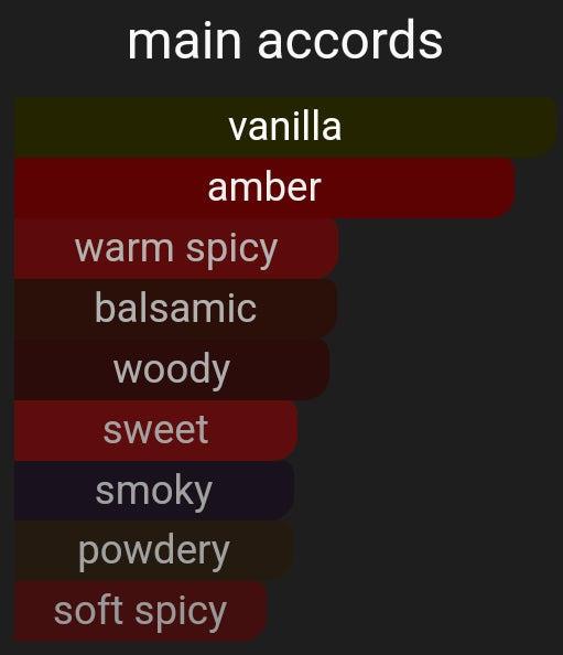 Double Vanille | Inspired By. Spirtuese Double Vanille