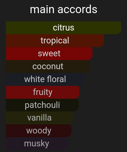 Island Water | Inspired By. Virgin Island Water