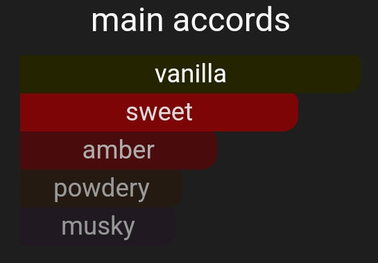 Gourmand Escape | Inspired By. Escapade Gourmand