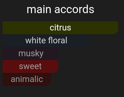 Citron Sun | Inspired By. Sun Song