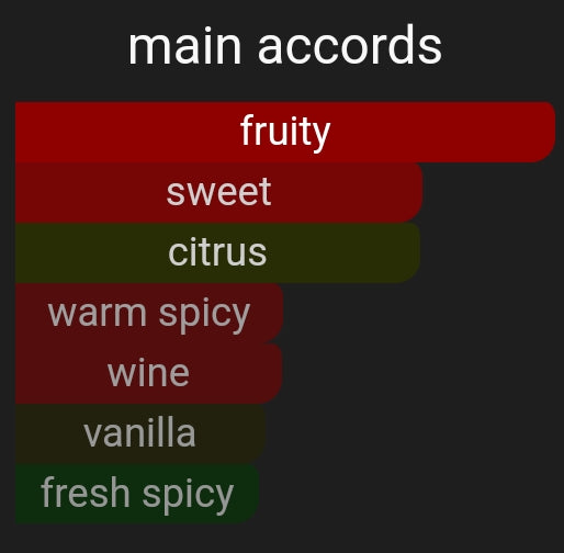 Sun-G | Inspired By. Sun-Gria