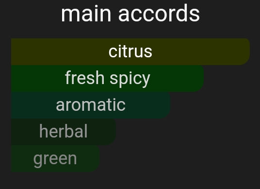 Spikey Gardens | Inspired By. Cactus Garden