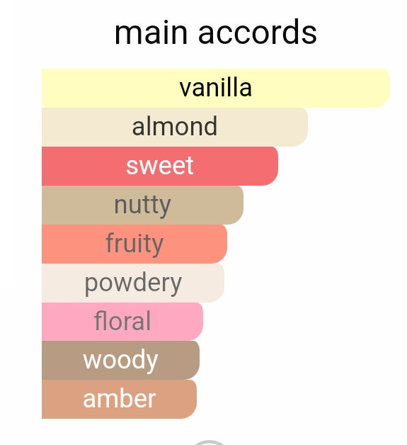 VANILLA LOVE (INSP BY VANILLA SEX)