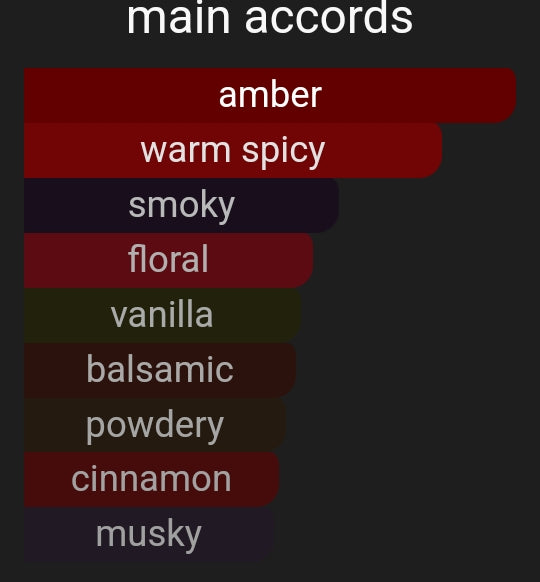 Breathing Fire | Inspired By. Dragon