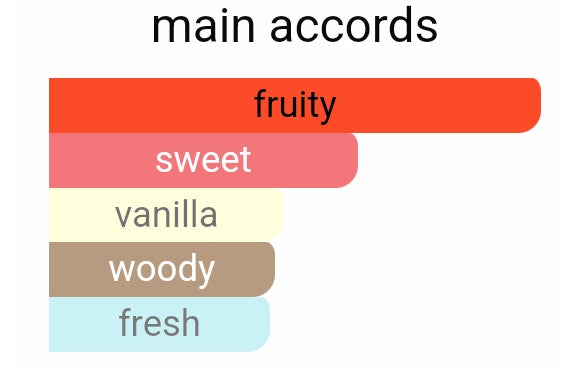 APPLE SO JUICY (INSP BY. EDEN JUICY APPLE)