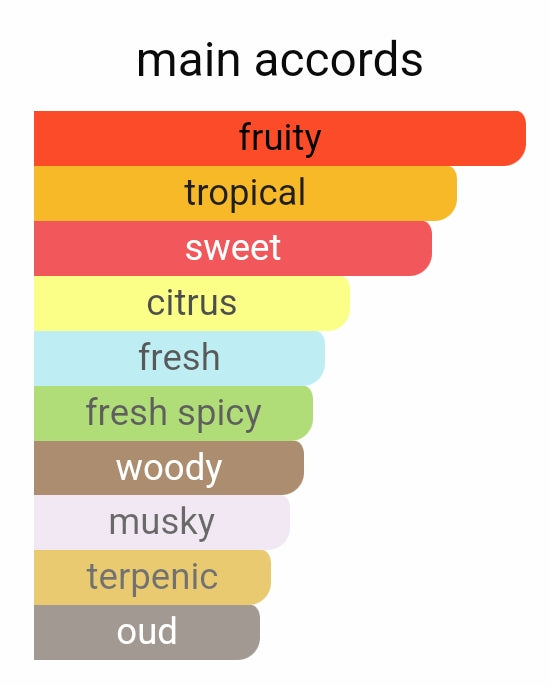 MANGO FIRE (INSP BY. GOD OF FIRE)