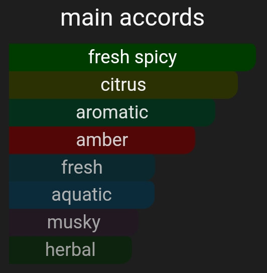 Limon-City | Inspired By. Lmmensite