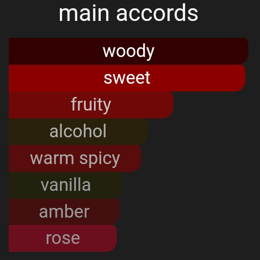 Angels Paradise | Inspired By. Angels Share Paradis