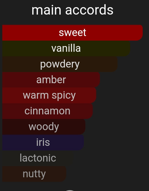 Golden Drift | Inspired By. Sava