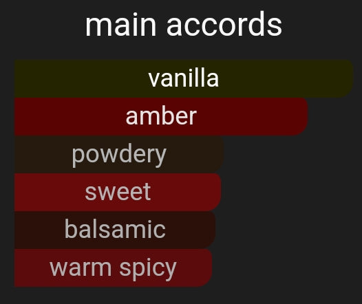 Amber Vanille | Inspired By. Vanilla Planifolia Extrait 21