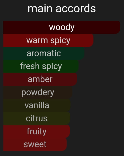 Intoxicated Love | Inspired By. Drunk Lovers