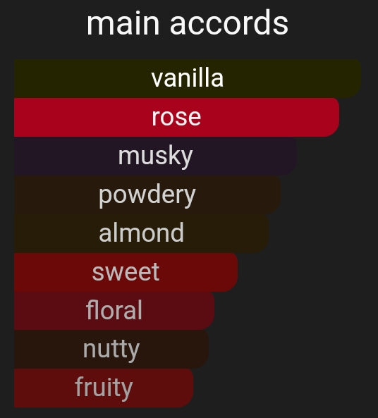 Vanille Rouge | Inspired By. Rouge Vanilla