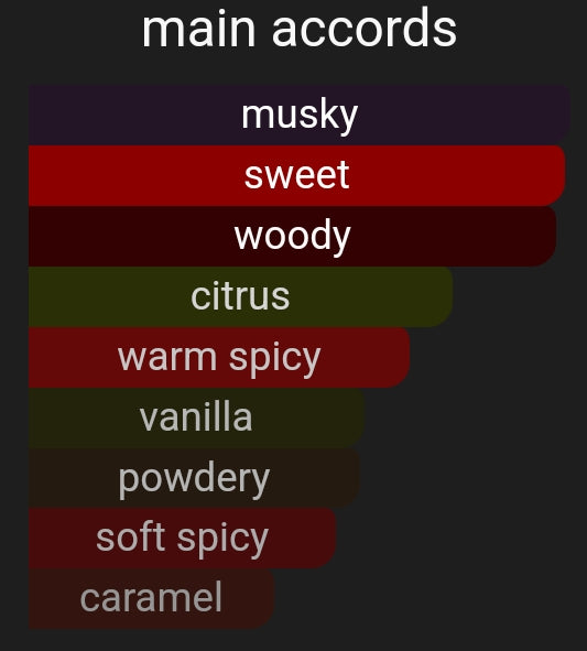 Sweet Bomb | Inspired By. Sweet Xplosion