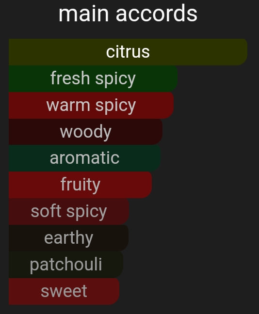 A Absolute | Inspired By. Aventus Absolute