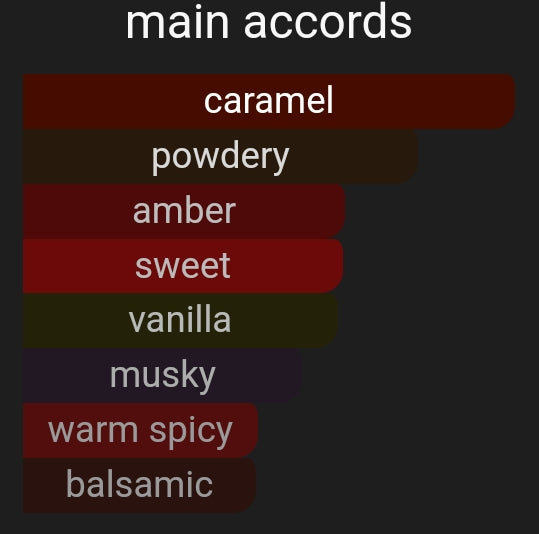 Sweet Caramel | Inspired By. Candy