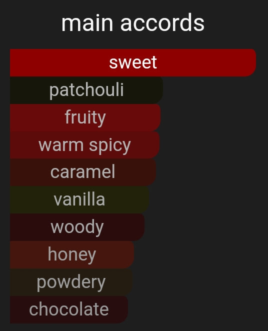 Fallen Halo | Inspired By. Angel