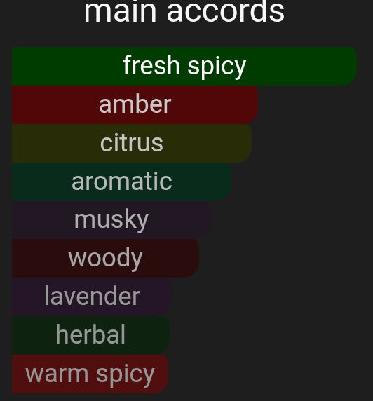 SVG | Inspired By. Sauvage