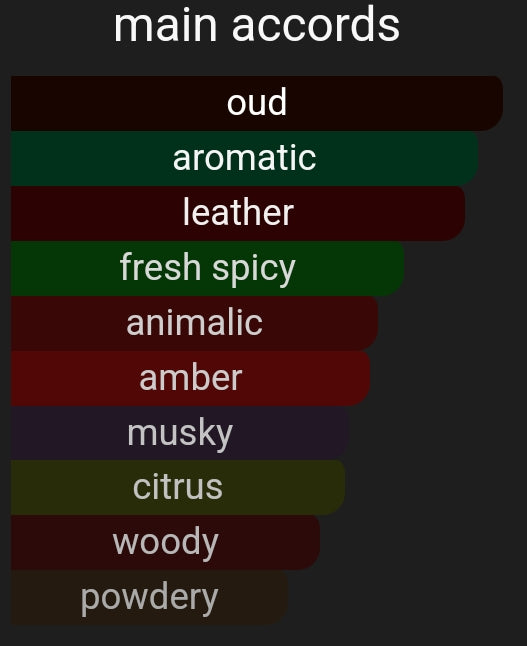 In The Valley | Inspired By. Imperial Valley