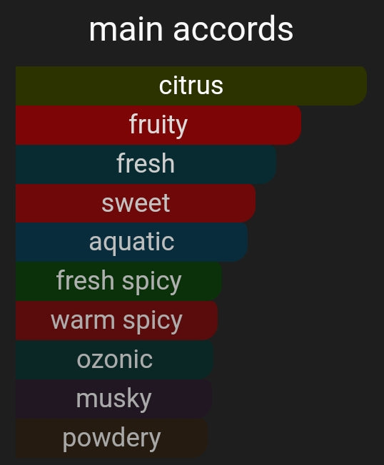 Golden Erb | Inspired By. Erba Gold