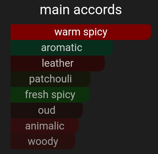 Hot Leather | Inspired By. African Leather