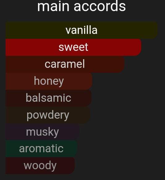 Caramel Latte | Inspired By. Bianco Latte