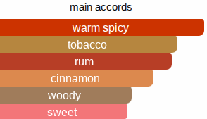 Affected | Inspired By. Side Effect