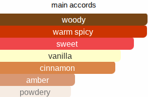 Angels Vanilla | Inspired By. Angels Share