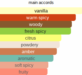 Annies | Inspired By. Ani