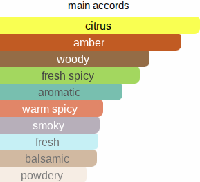 Blue Sea | Inspired By. Bleu De C