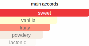 Boujee Mellow | Inspired By. Yum Boujee Marshmallow