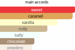 Caramel 71 | Inspired By. Cheriosa 71