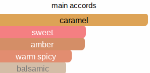 Caramel Dates | Inspired By. Sticky Dates