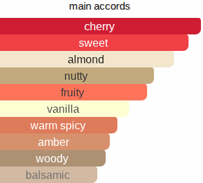 Cherry Bakewell | Inspired By. Lost Cherry