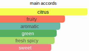 Chilling Pacific | Inspired By. Pacific Chill