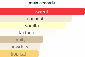 Coconut 39 | Inspired By. Cheriosa 39