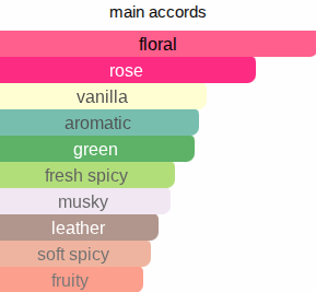 Flower Hibiscus | Inspired By. Hibiscus Mahajad