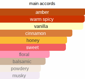 Honey Pie | Inspired By. Oajan