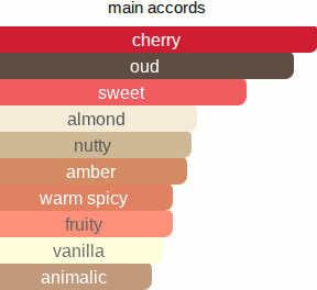 Indecent Cherry | Inspired By. Rude Cherry