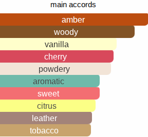 Kisses Of Cherrys | Inspired By. Jump Up & Kiss Me *Hedonistic*
