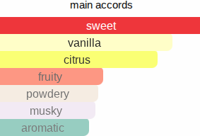 Lemon Capri | Inspired By. Capri In A Bottle Lemon Sugar