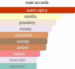 M Ravange | Inspired By. Musc Ravanger