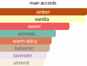 M & Tonka  | Inspired By. Myrrh & Tonka