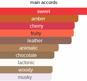 Prime Don | Inspired By. Prima Donna