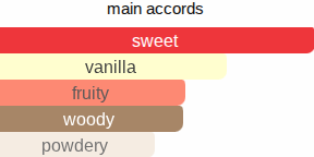 Sugar Rock | Inspired By. Vanilla Rock Candy Sugar