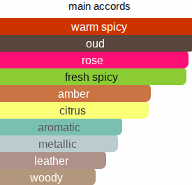 Sahara | Inspired By. Sahraa