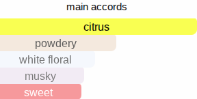 Stars | Inspired By. City Of Stars