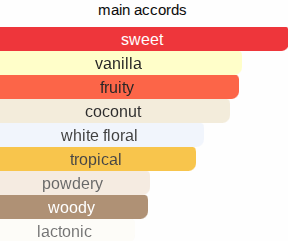 Sweet Banana | Inspired By. Maui Sweet Banana In A Bottle